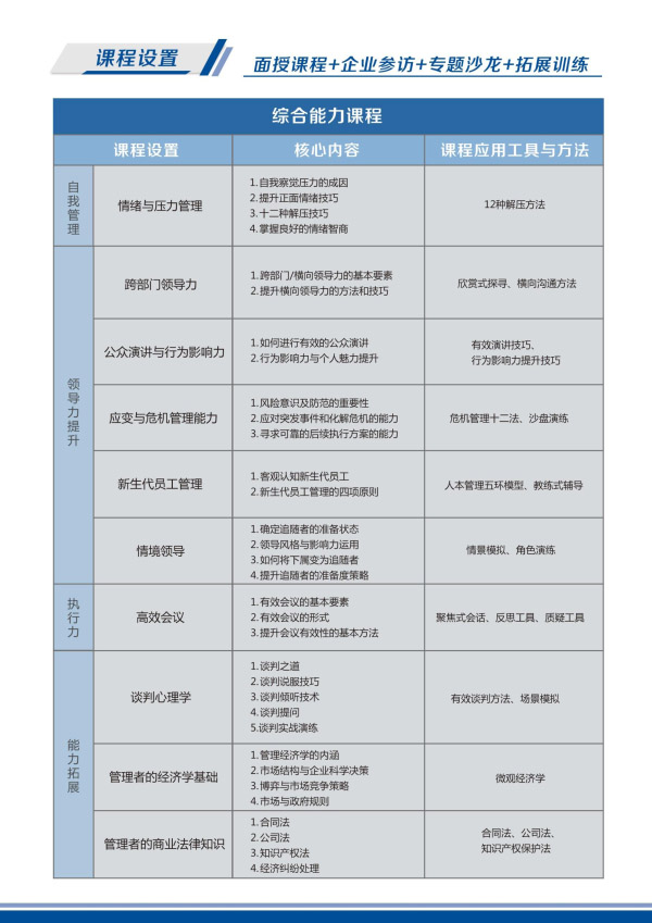 卓越領(lǐng)導(dǎo)EMBA高級研修班(圖5)