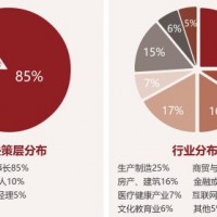 中國創(chuàng)新領袖EMBA企業(yè)家高端課程