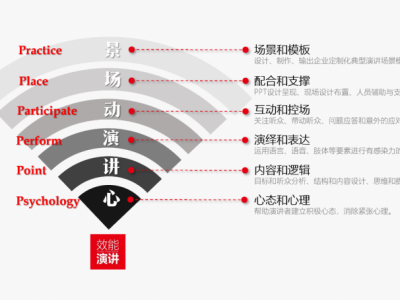 高效路演和會(huì)議營(yíng)銷(xiāo)