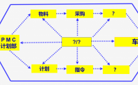 全員質(zhì)量管理TQM