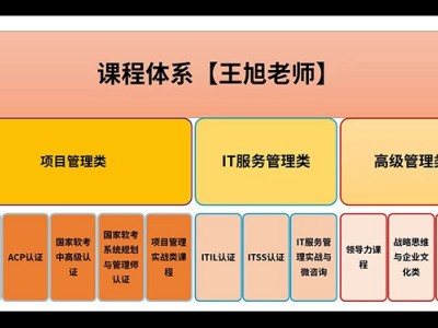 IT項目管理最佳實踐 培訓課程實施方案