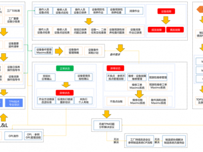 全員生產(chǎn)維護(hù)TPM活動（工廠實戰(zhàn)班）