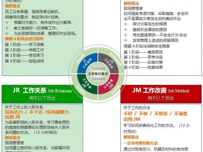 工作關(guān)系-一線主管與員工相處之道