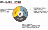 從技術走向管理-新晉升經(jīng)理管理技能提升