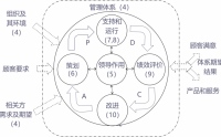 AS 910091109120 航空航天質(zhì)量管理體系標(biāo)準(zhǔn)及內(nèi)審員培訓(xùn)