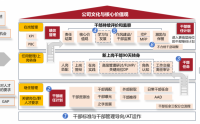 《向華為學(xué)增長-干部管理與人才梯隊(duì)建設(shè)》訓(xùn)戰(zhàn)班