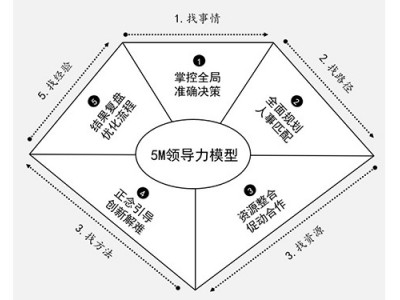 凝心聚力五個(gè)關(guān)鍵時(shí)刻透析積極領(lǐng)導(dǎo)力