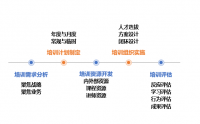 企業(yè)培訓(xùn)體系構(gòu)建與培訓(xùn)管理實(shí)務(wù)高級(jí)實(shí)訓(xùn)班